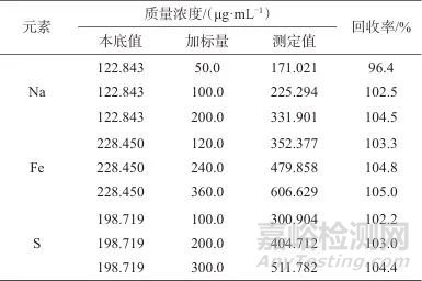電感耦合等離子體發(fā)射光譜法測定鈉電池正極材料硫酸亞鐵鈉中鈉、鐵、硫含量