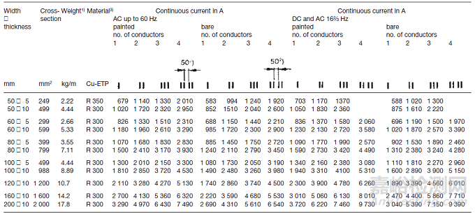 銅排溫升及載流量計算！