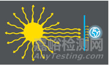 銅排溫升及載流量計算！