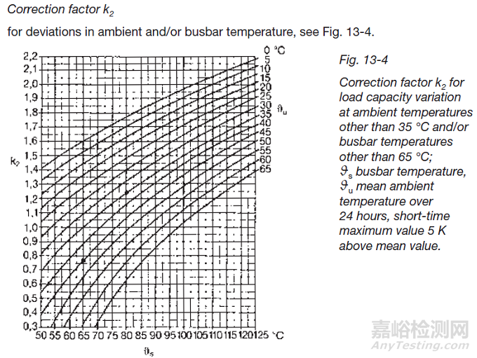 銅排溫升及載流量計算！