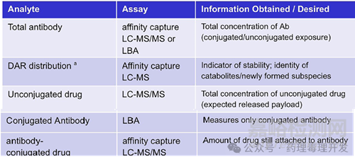 支持抗體-藥物偶聯(lián)物開發(fā)的PK/PD轉(zhuǎn)化框架