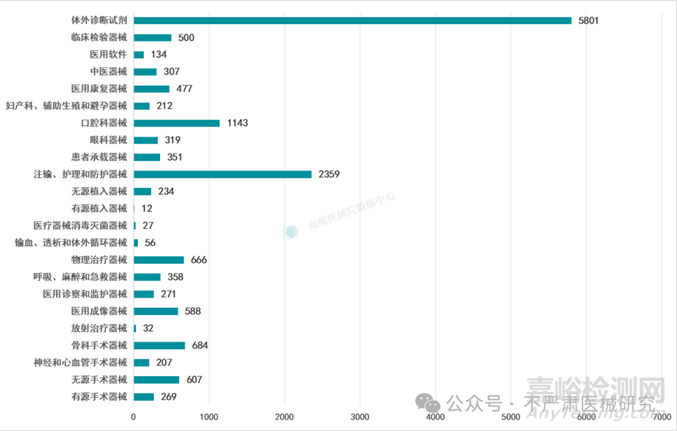 第二類敷料常見檢測(cè)標(biāo)準(zhǔn)匯總