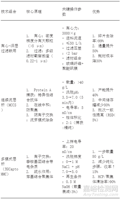 生物制藥設(shè)備和分離純化技術(shù)要點(diǎn)研究
