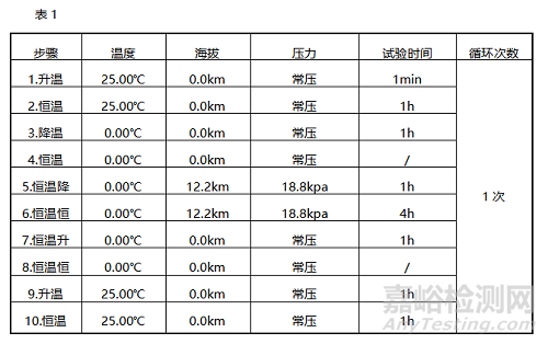 高低溫低氣壓試驗(yàn)標(biāo)準(zhǔn)與程序