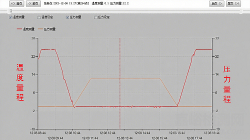 高低溫低氣壓試驗(yàn)標(biāo)準(zhǔn)與程序