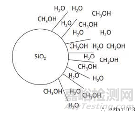 為何C8/C18柱盡量不要使用過高比例水相流動相