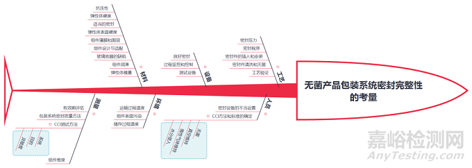 醫(yī)藥產(chǎn)品包裝的污染控制策略(CCS)