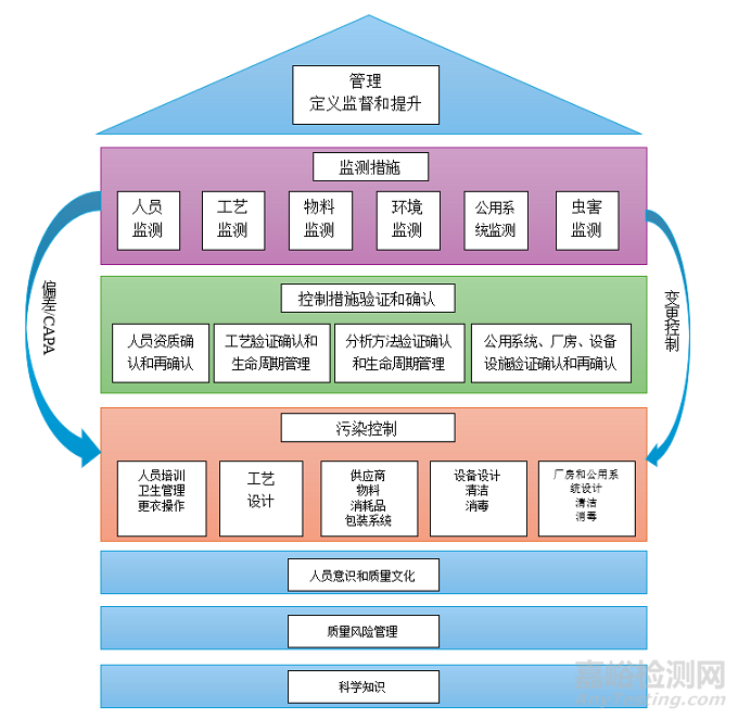 醫(yī)藥產(chǎn)品包裝的污染控制策略(CCS)