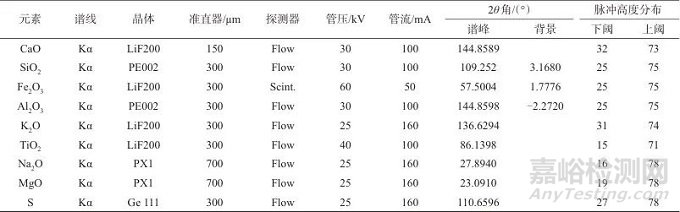 熔融制樣-X射線熒光光譜法快速測(cè)定生石灰粉中的氧化鈣、硫以及多種氧化物