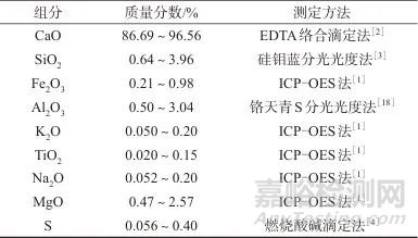 熔融制樣-X射線熒光光譜法快速測(cè)定生石灰粉中的氧化鈣、硫以及多種氧化物