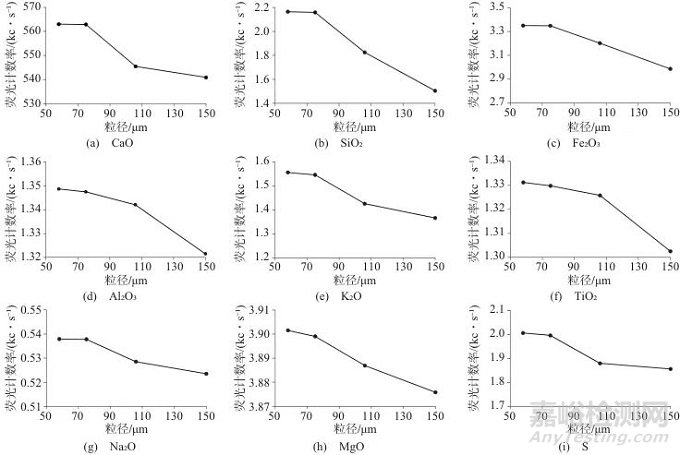 熔融制樣-X射線熒光光譜法快速測(cè)定生石灰粉中的氧化鈣、硫以及多種氧化物