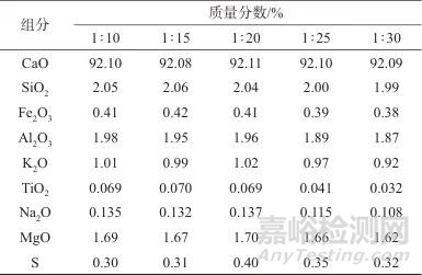 熔融制樣-X射線熒光光譜法快速測(cè)定生石灰粉中的氧化鈣、硫以及多種氧化物