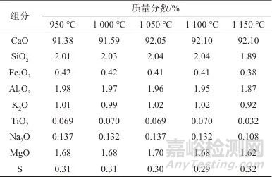 熔融制樣-X射線熒光光譜法快速測(cè)定生石灰粉中的氧化鈣、硫以及多種氧化物