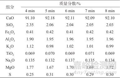熔融制樣-X射線熒光光譜法快速測(cè)定生石灰粉中的氧化鈣、硫以及多種氧化物
