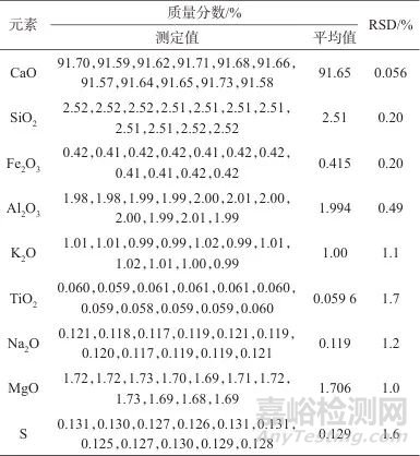熔融制樣-X射線熒光光譜法快速測(cè)定生石灰粉中的氧化鈣、硫以及多種氧化物