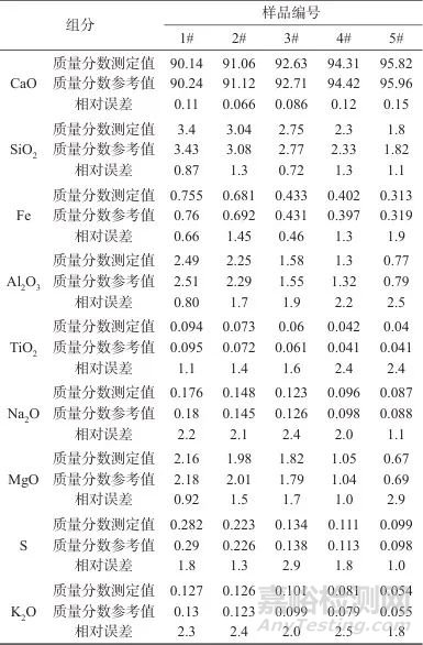 熔融制樣-X射線熒光光譜法快速測(cè)定生石灰粉中的氧化鈣、硫以及多種氧化物
