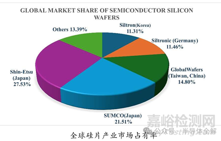 單晶硅的生長(zhǎng)技術(shù)與難點(diǎn)