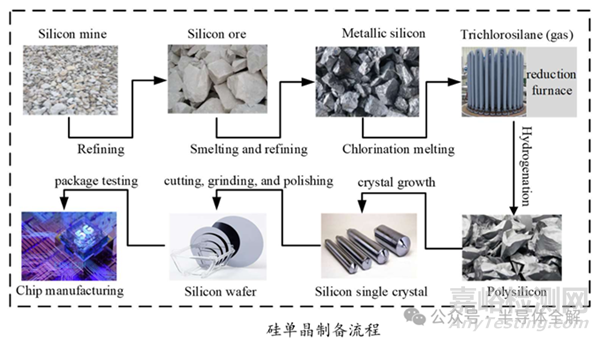 單晶硅的生長(zhǎng)技術(shù)與難點(diǎn)