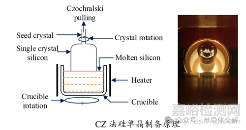 單晶硅的生長(zhǎng)技術(shù)與難點(diǎn)