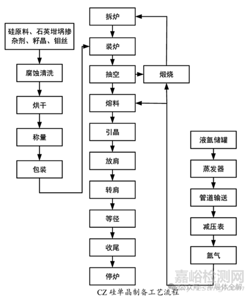 單晶硅的生長(zhǎng)技術(shù)與難點(diǎn)