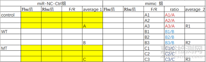 雙熒光素酶基因報(bào)告系統(tǒng)的實(shí)驗(yàn)步驟與注意事項(xiàng)