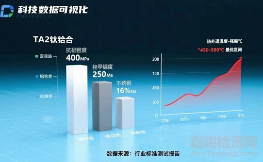 TA2鈦合金線材的性能、標(biāo)準(zhǔn)、選型誤區(qū)