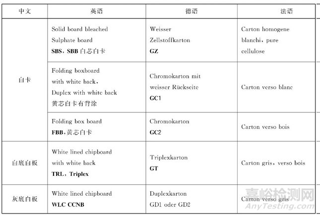 CNPPA發(fā)布《藥品包裝盒紙板選擇指南》，8月12日實施！