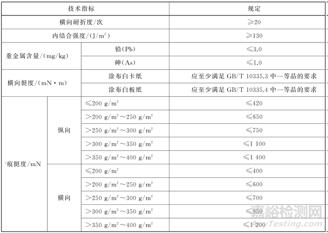 CNPPA發(fā)布《藥品包裝盒紙板選擇指南》，8月12日實施！