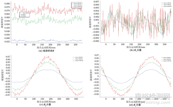 小接管焊縫缺陷交流電磁場檢測方法分析