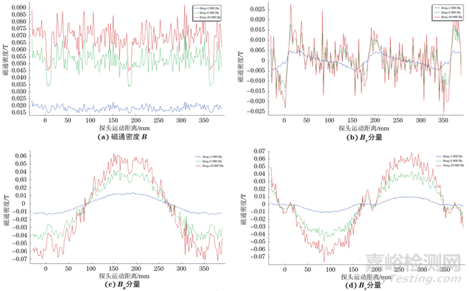 小接管焊縫缺陷交流電磁場檢測方法分析