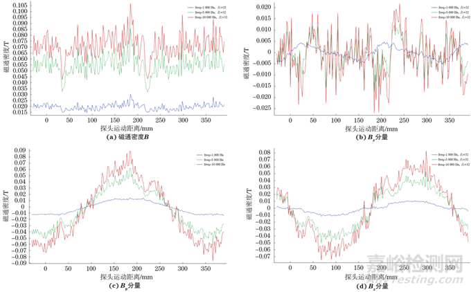 小接管焊縫缺陷交流電磁場檢測方法分析