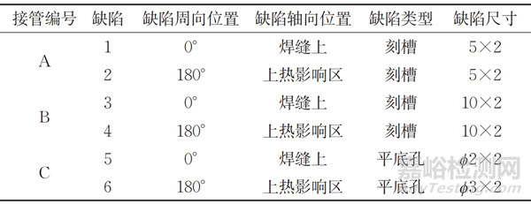 小接管焊縫缺陷交流電磁場檢測方法分析