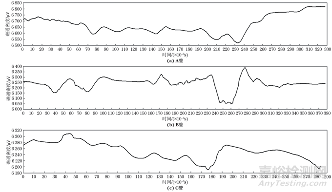 小接管焊縫缺陷交流電磁場檢測方法分析