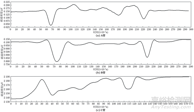 小接管焊縫缺陷交流電磁場檢測方法分析