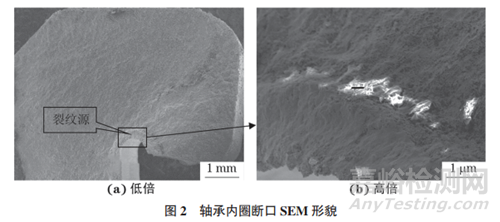 軸承鋼中非金屬夾雜物的影響與控制