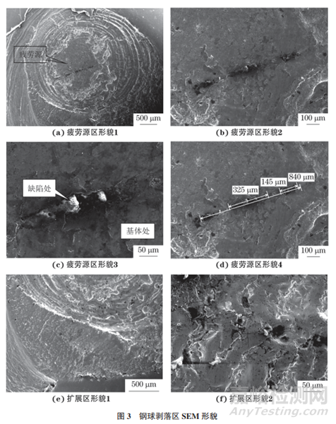 軸承鋼中非金屬夾雜物的影響與控制