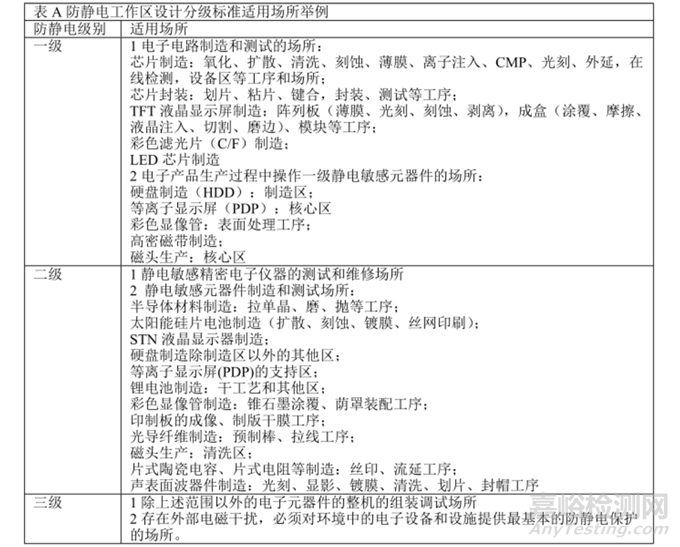 防靜電手環(huán)如何接地？