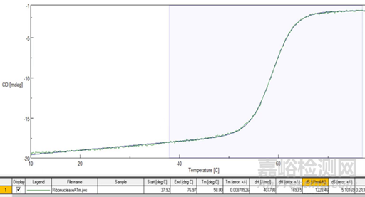 圓二色光譜法(CD)測(cè)定蛋白質(zhì)熱變性溫度（Tm）分析蛋白類藥物二級(jí)和三級(jí)結(jié)構(gòu)