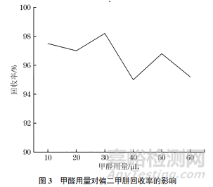 甲醛衍生-高效液相色譜法快速測(cè)定水中偏二甲肼的含量