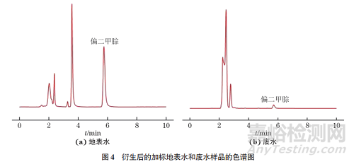 甲醛衍生-高效液相色譜法快速測(cè)定水中偏二甲肼的含量