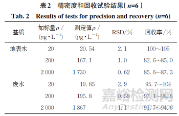 甲醛衍生-高效液相色譜法快速測(cè)定水中偏二甲肼的含量