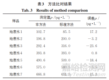 甲醛衍生-高效液相色譜法快速測(cè)定水中偏二甲肼的含量
