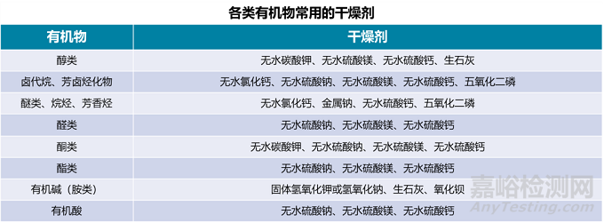 有機(jī)化學(xué)實驗如何選擇干燥劑