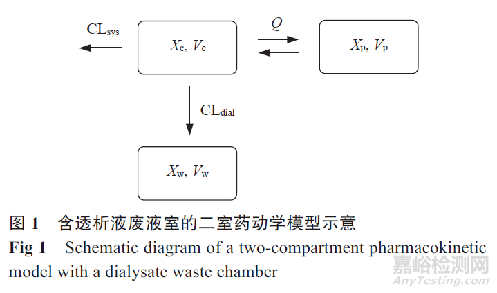 不同蛋白結(jié)合率抗生素在血液凈化中的藥代動力學(xué)/藥效動力學(xué)研究
