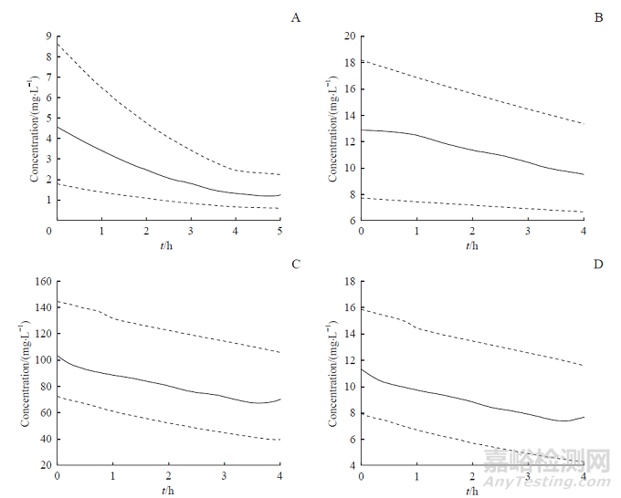 不同蛋白結(jié)合率抗生素在血液凈化中的藥代動力學(xué)/藥效動力學(xué)研究