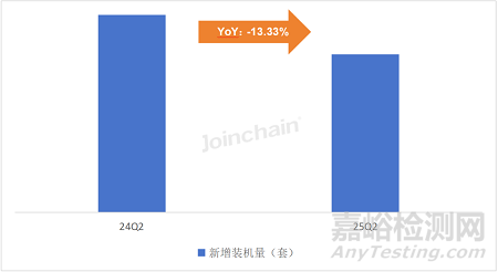 2025年第二季度國(guó)內(nèi)腔鏡手術(shù)機(jī)器人市場(chǎng)分析報(bào)告