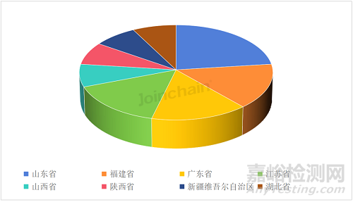 2025年第二季度國(guó)內(nèi)腔鏡手術(shù)機(jī)器人市場(chǎng)分析報(bào)告