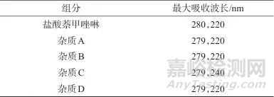 高效液相色譜法測定鹽酸萘甲唑啉滴鼻液中的有關物質