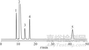 高效液相色譜法測定鹽酸萘甲唑啉滴鼻液中的有關物質