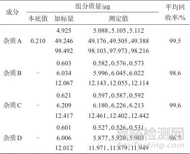 高效液相色譜法測定鹽酸萘甲唑啉滴鼻液中的有關物質